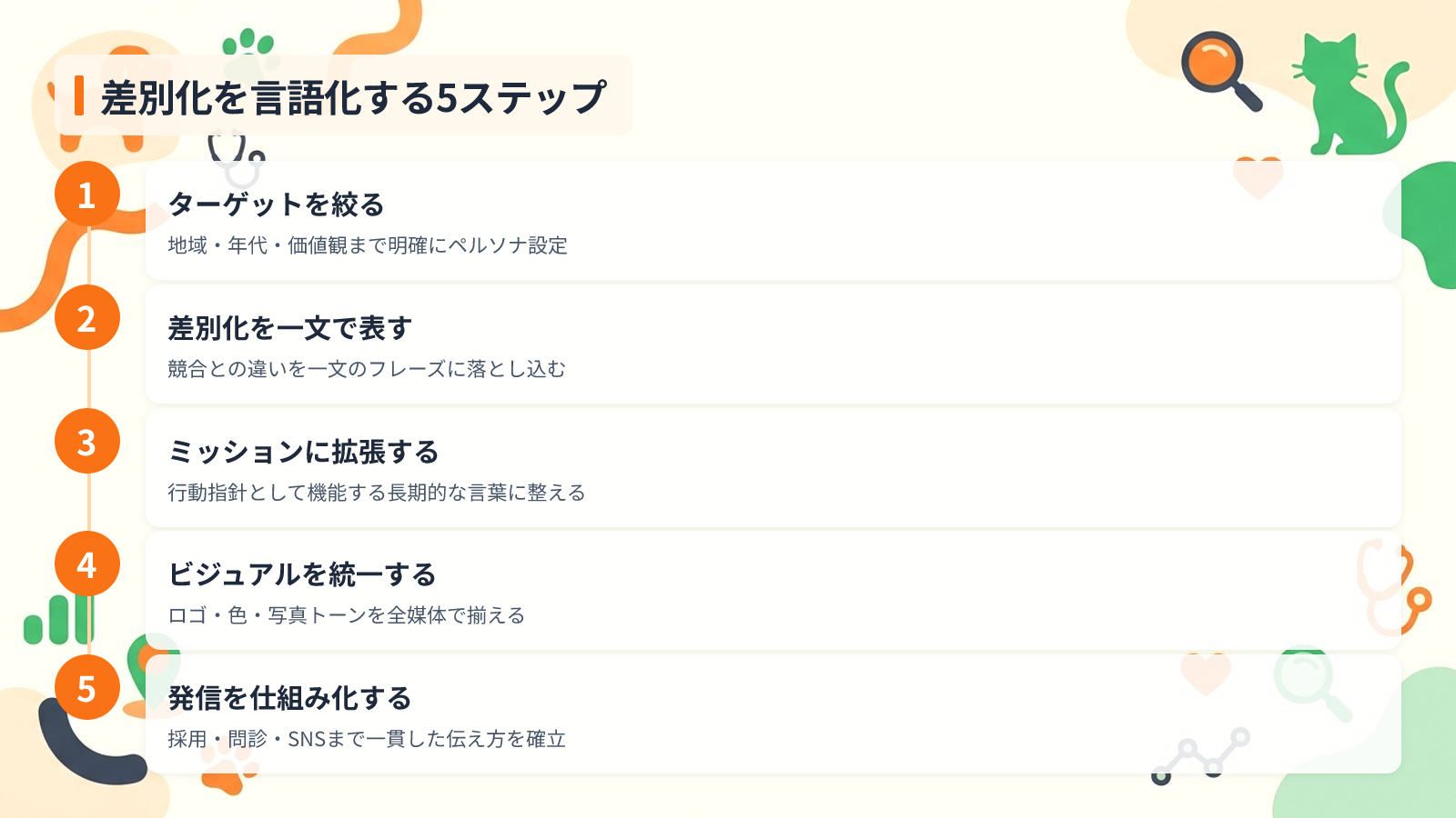 差別化を言語化する5つのステップを示す図解（差別化を言語化する5ステップ）