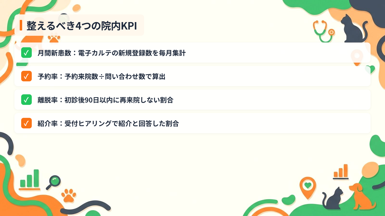 新患獲得を伸ばす前に整えるべき4つの院内KPIを示す図解（整えるべき4つの院内KPI）