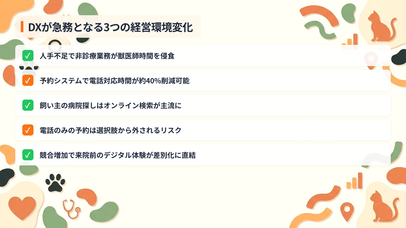 動物病院でDXが急務となる3つの経営環境変化を示す図解（DXが急務となる3つの経営環境変化）