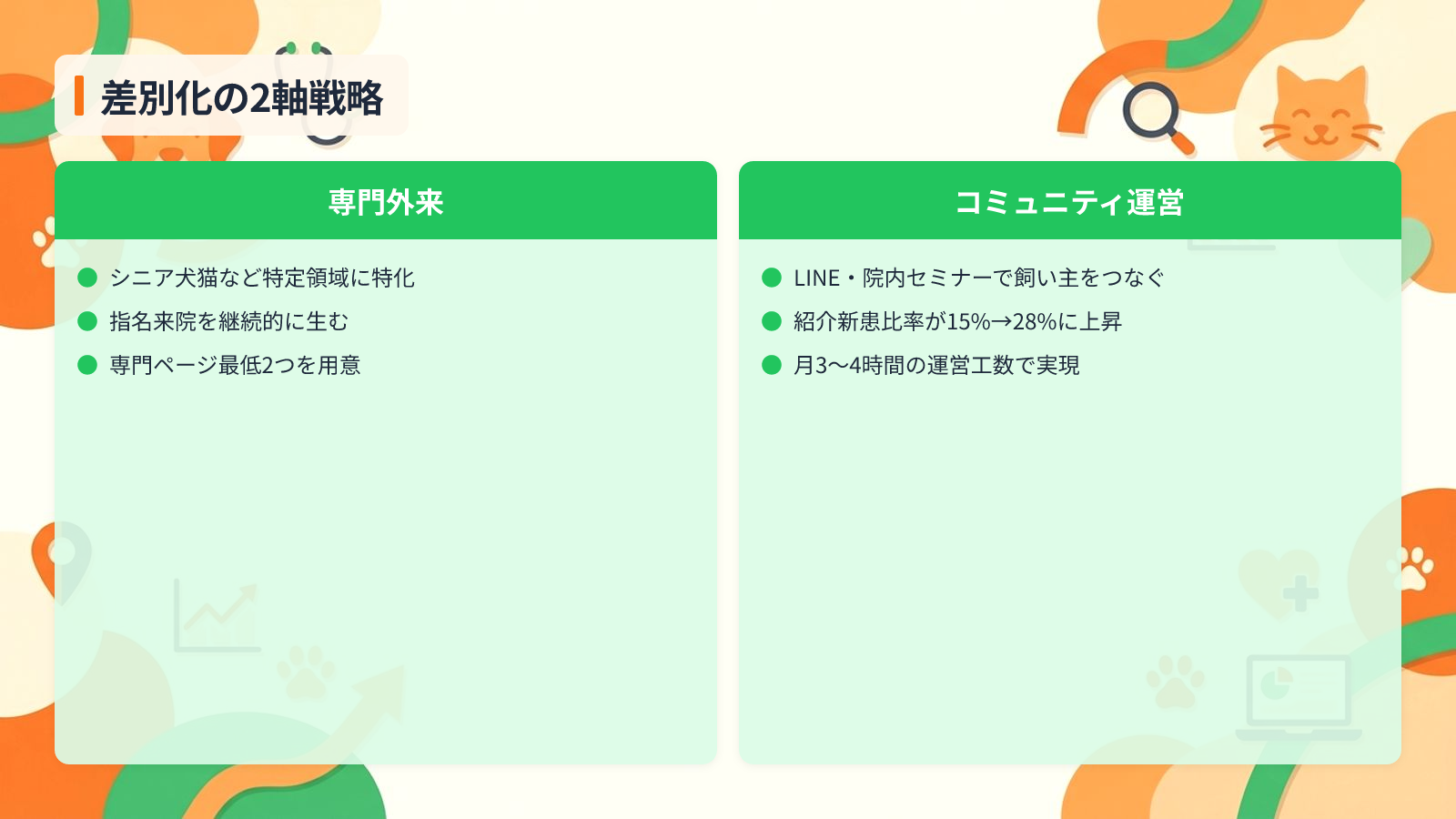 競合が見落としがちな独自チャネルで差別化する方法を示す図解（差別化の2軸戦略）