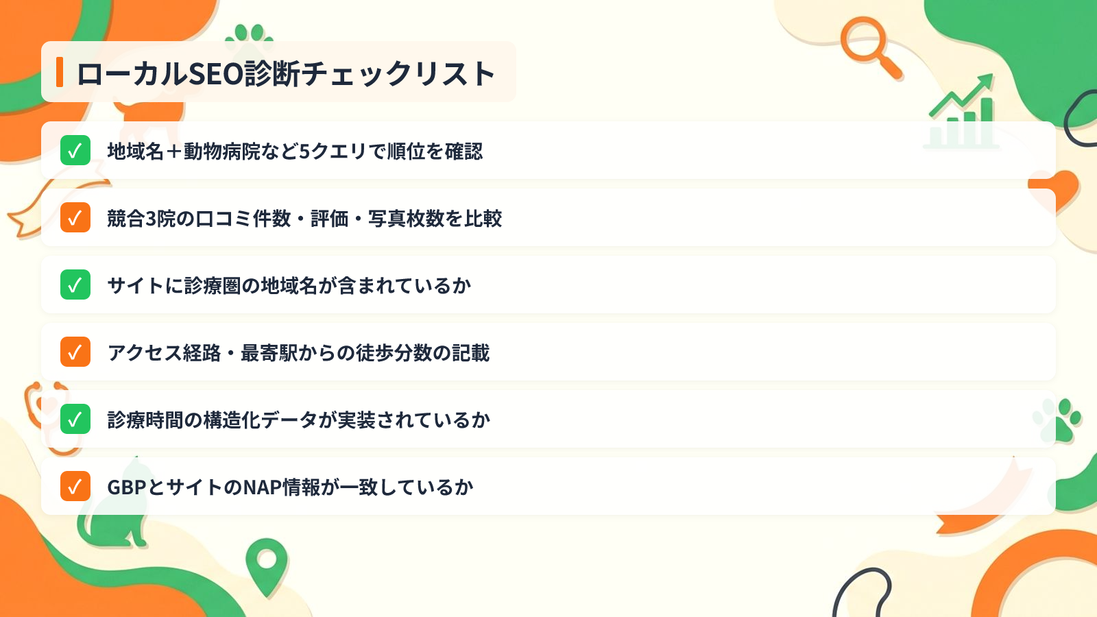 自院のローカルSEO現状を30分で診断する方法を示す図解(ローカルSEO診断チェックリスト)