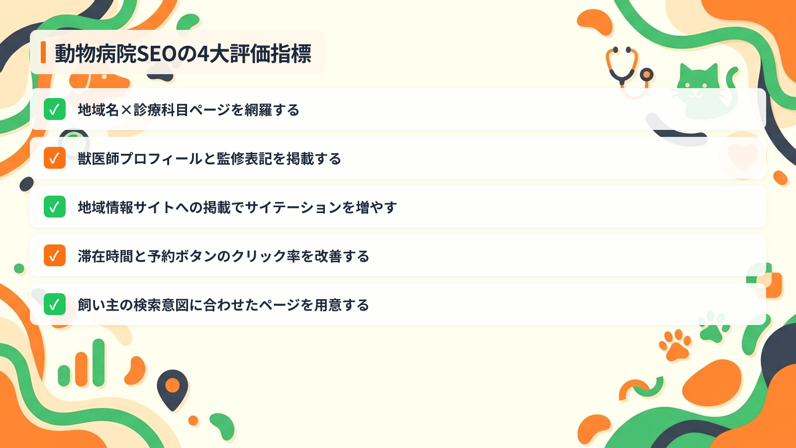 検索順位を決める4つの評価指標と動物病院が優先すべきポイントを示す図解（動物病院SEOの4大評価指標）