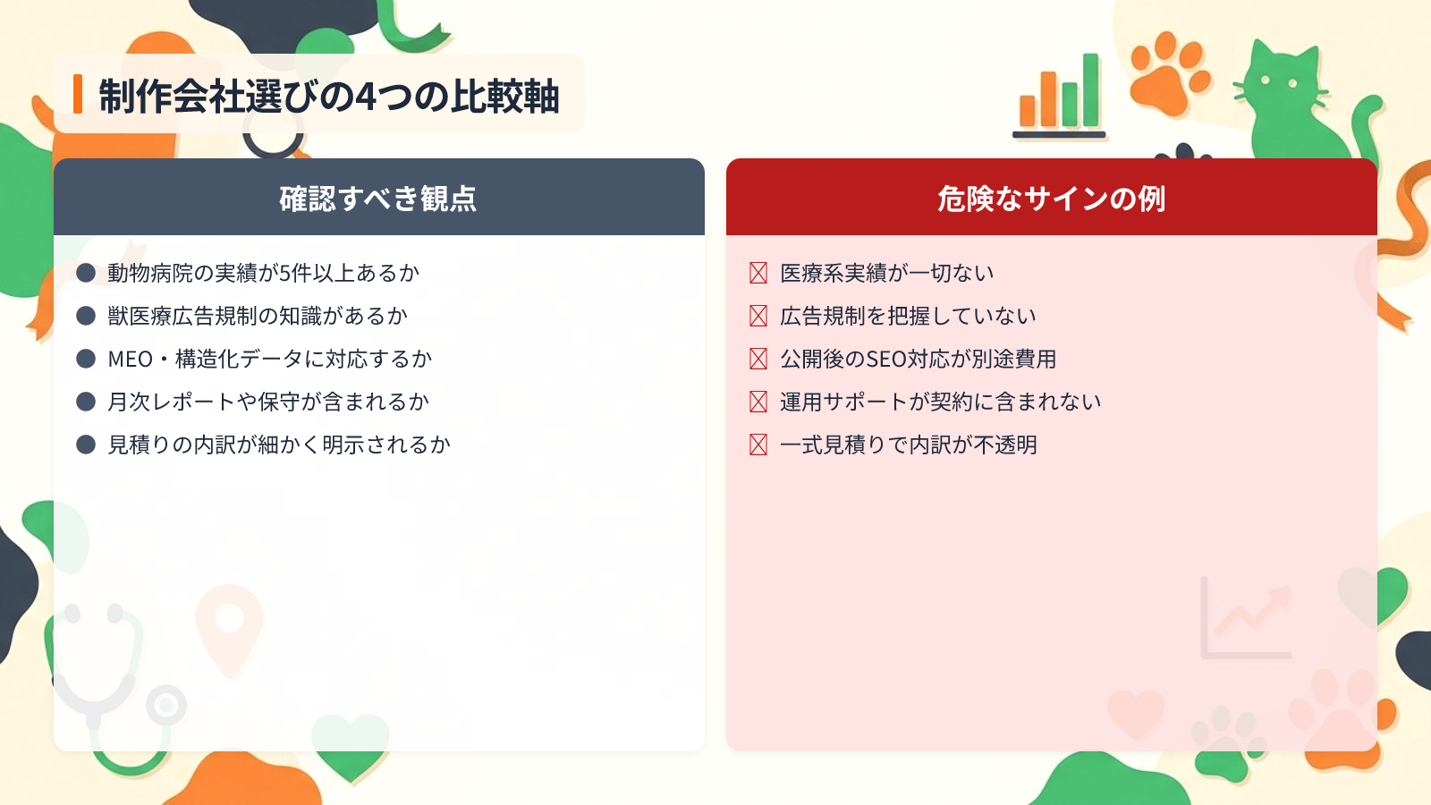 制作会社選びで押さえる4つの比較基準を示す図解(制作会社選びの4つの比較軸)