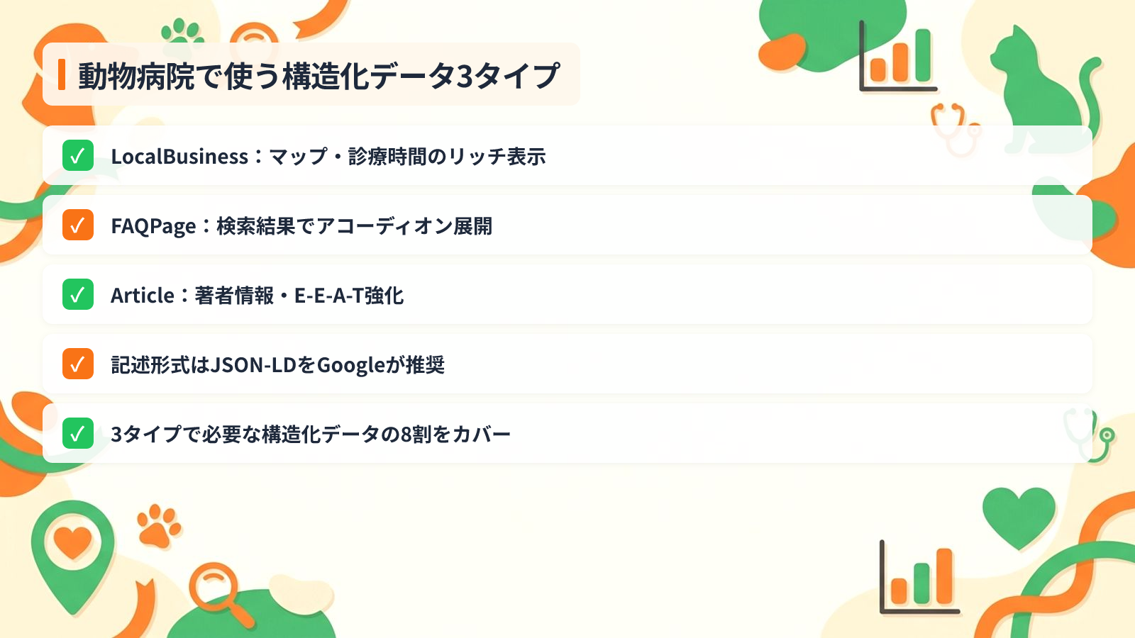 実装前に押さえておきたい構造化データの基礎知識を示す図解（動物病院で使う構造化データ3タイプ）