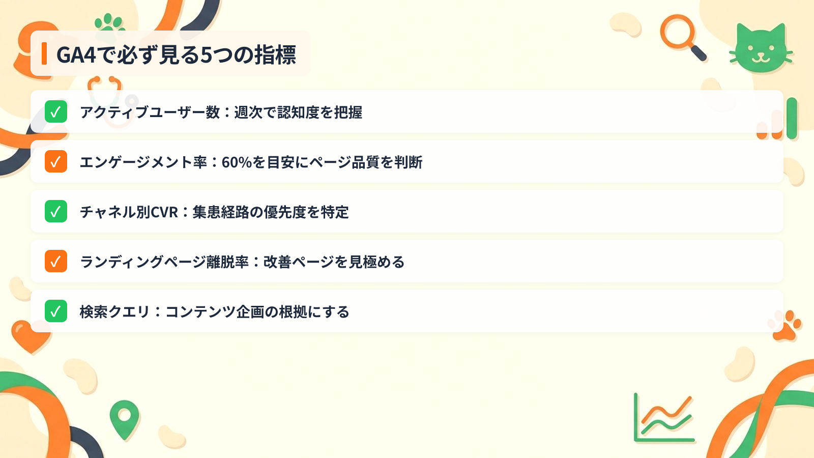 動物病院サイトで必ず見るべき5つの指標を示す図解（GA4で必ず見る5つの指標）