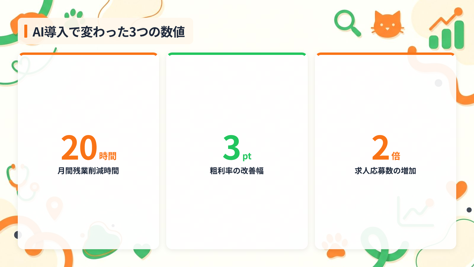 バックオフィス業務を変えたAI活用事例3選を示す図解（AI導入で変わった3つの数値）