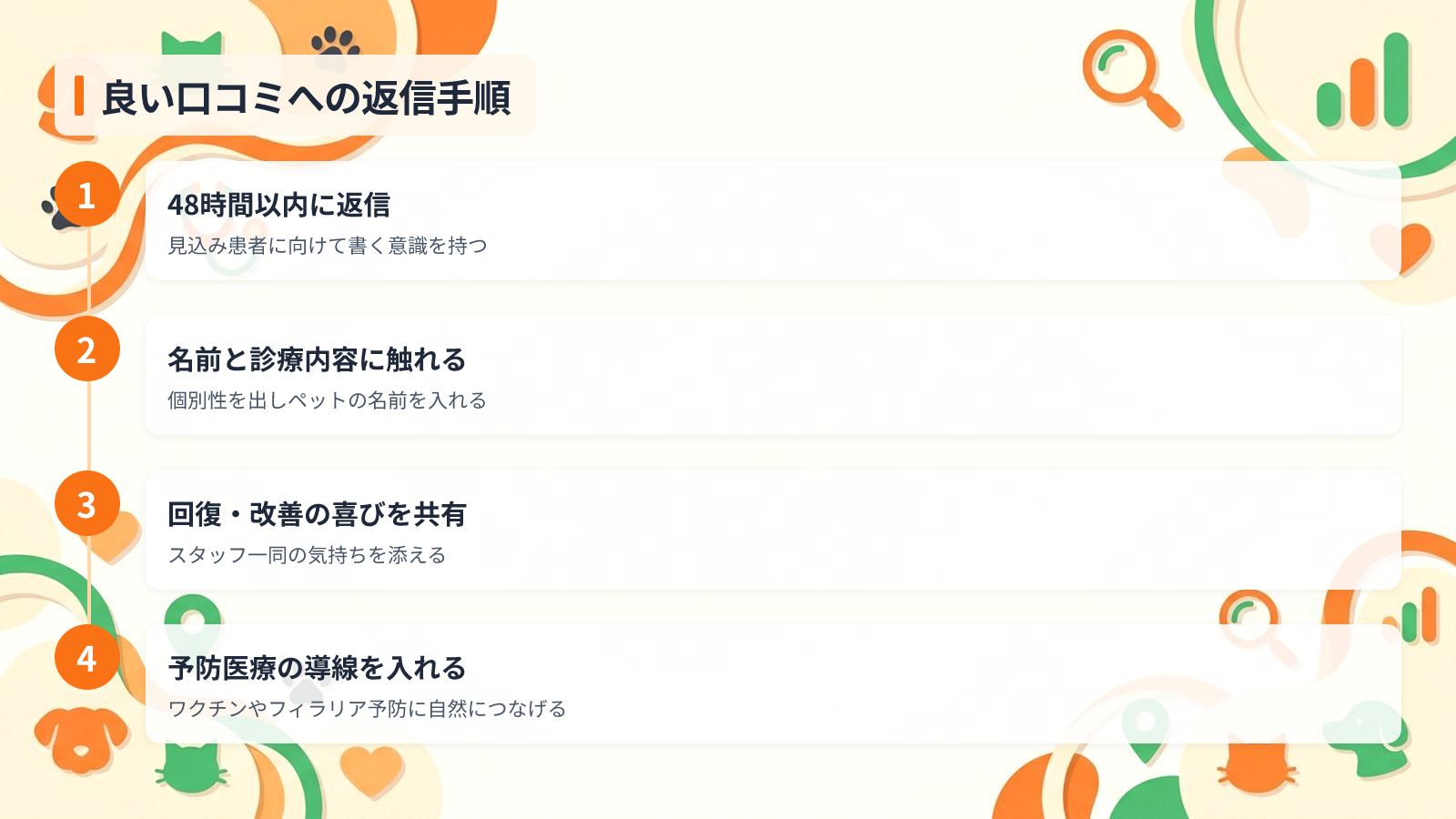 良い口コミへの返信で信頼を倍増させる書き方を示す図解(良い口コミへの返信手順)