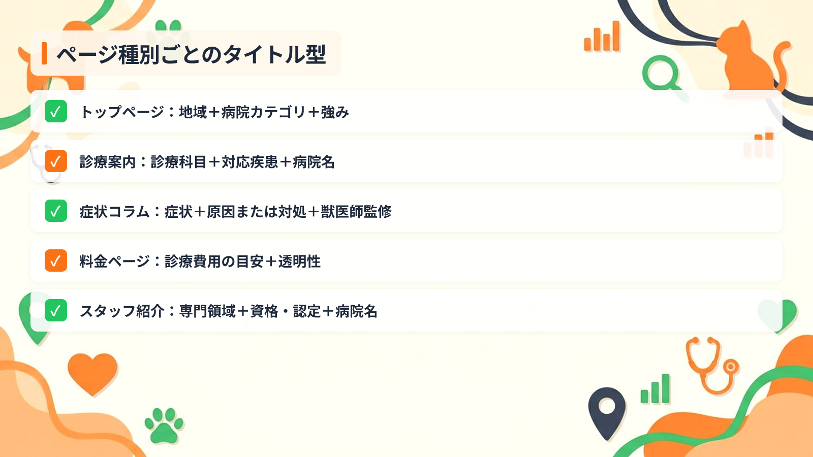 ページ種別ごとに最適化する動物病院タイトルの実例集を示す図解（ページ種別ごとのタイトル型）