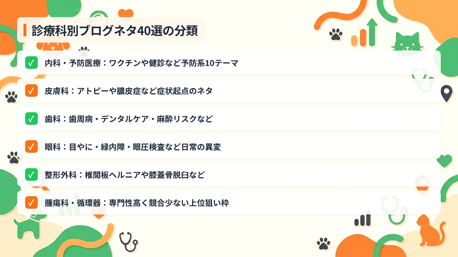 飼い主の不安を解決する診療科別ネタ40選を示す図解（診療科別ブログネタ40選の分類）
