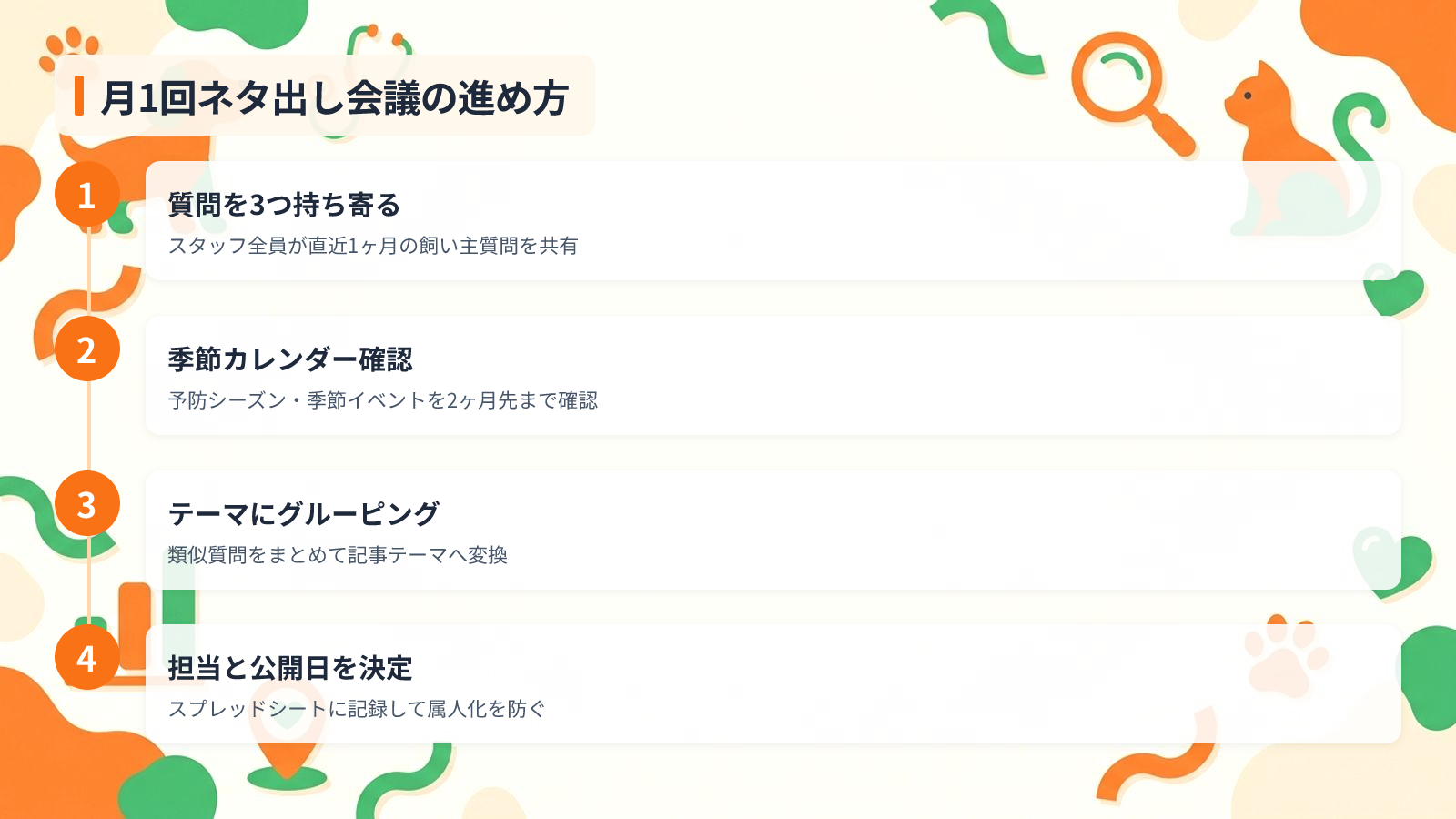 ネタ切れを防ぐ記事ネタの見つけ方を示す図解（月1回ネタ出し会議の進め方）