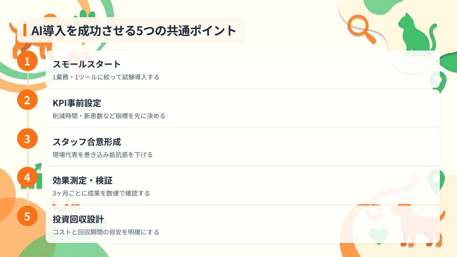 事例から学ぶAI導入を成功させる5つの共通ポイントを示す図解（AI導入を成功させる5つの共通ポイント）