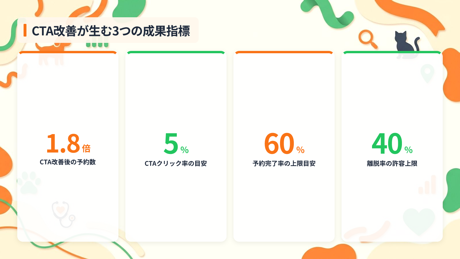 動物病院サイトでCTAが成果を左右する3つの理由を示す図解(CTA改善が生む3つの成果指標)