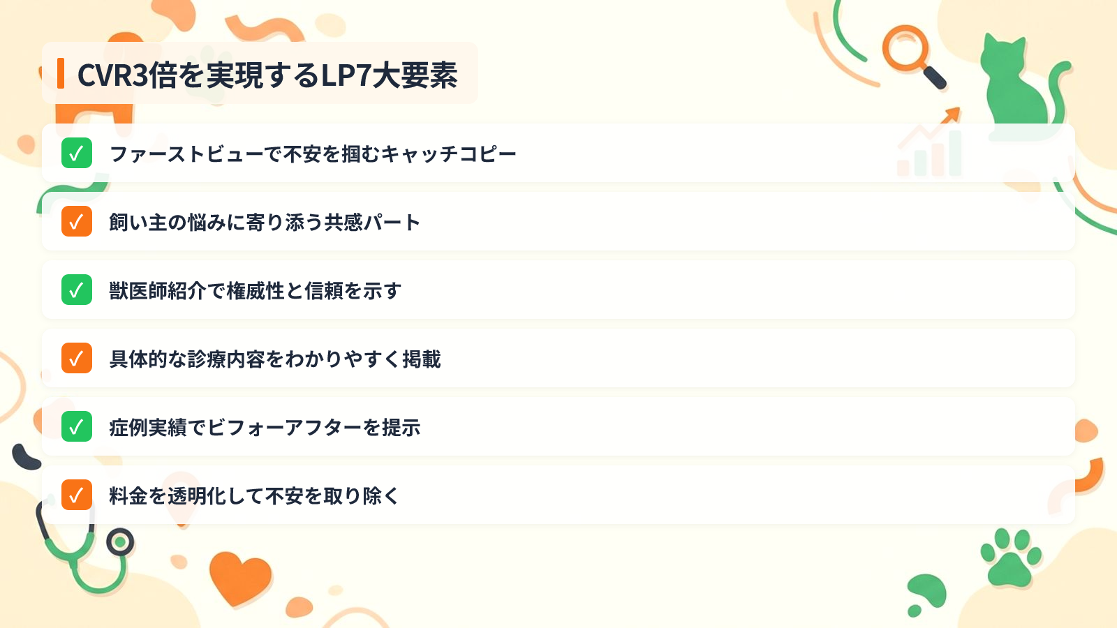 コンバージョン率を3倍にするLP構成7つの必須要素を示す図解（CVR3倍を実現するLP7大要素）