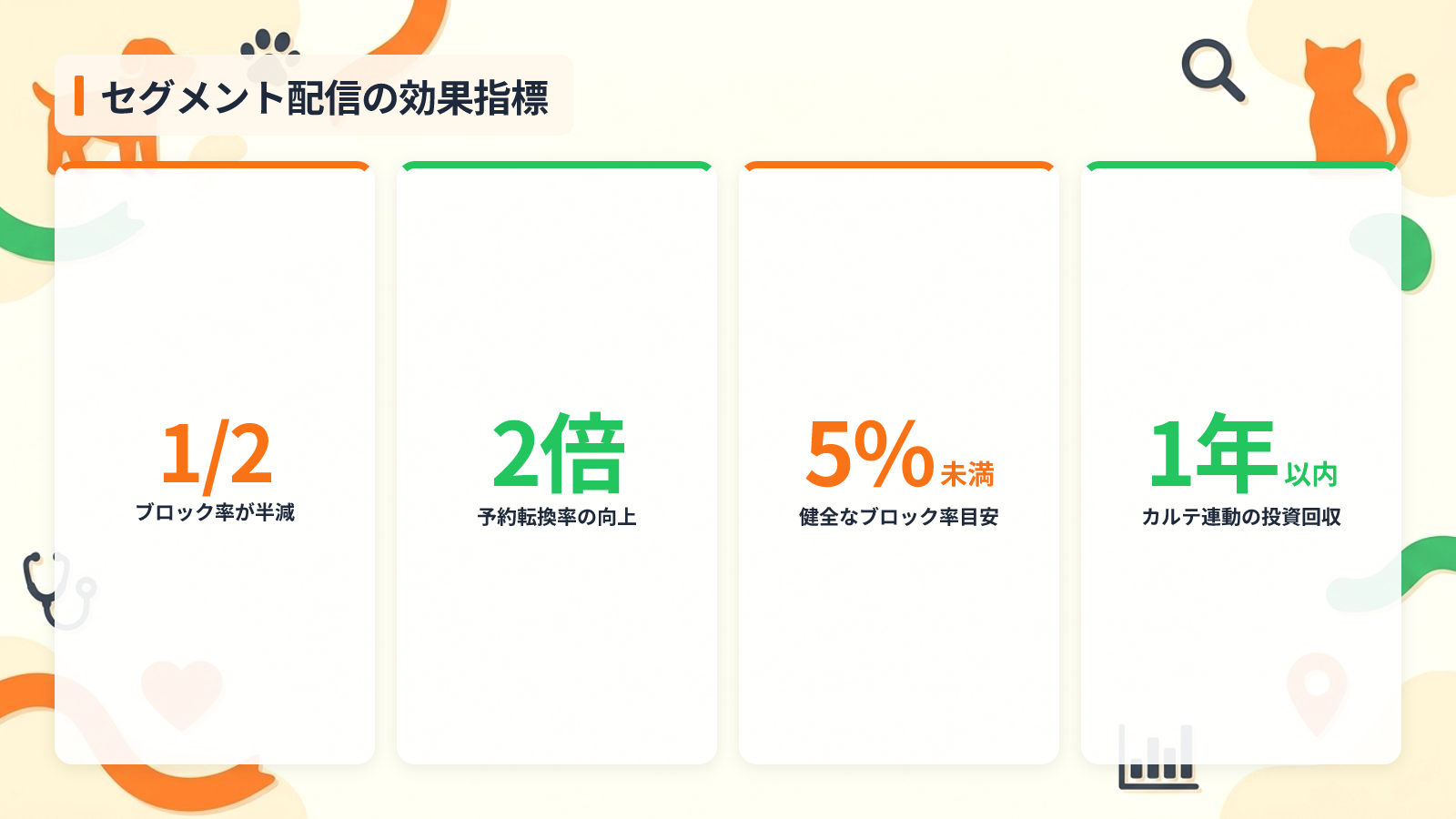 競合と差がつくセグメント配信とカルテ連動の活用術を示す図解（セグメント配信の効果指標）