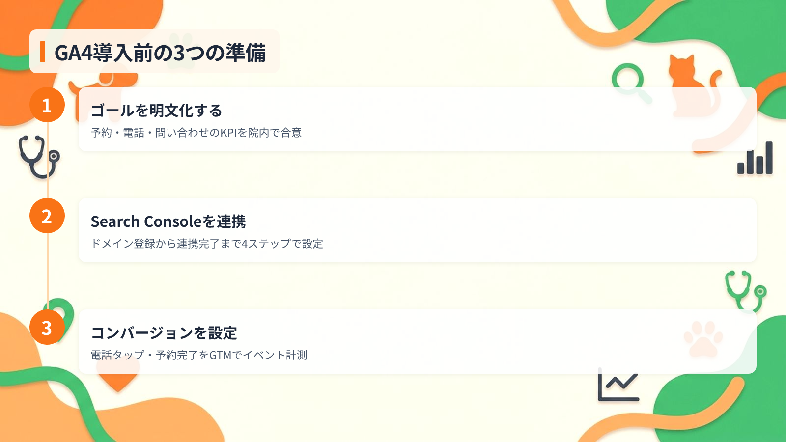GA4導入前に整えておきたい3つの準備を示す図解（GA4導入前の3つの準備）