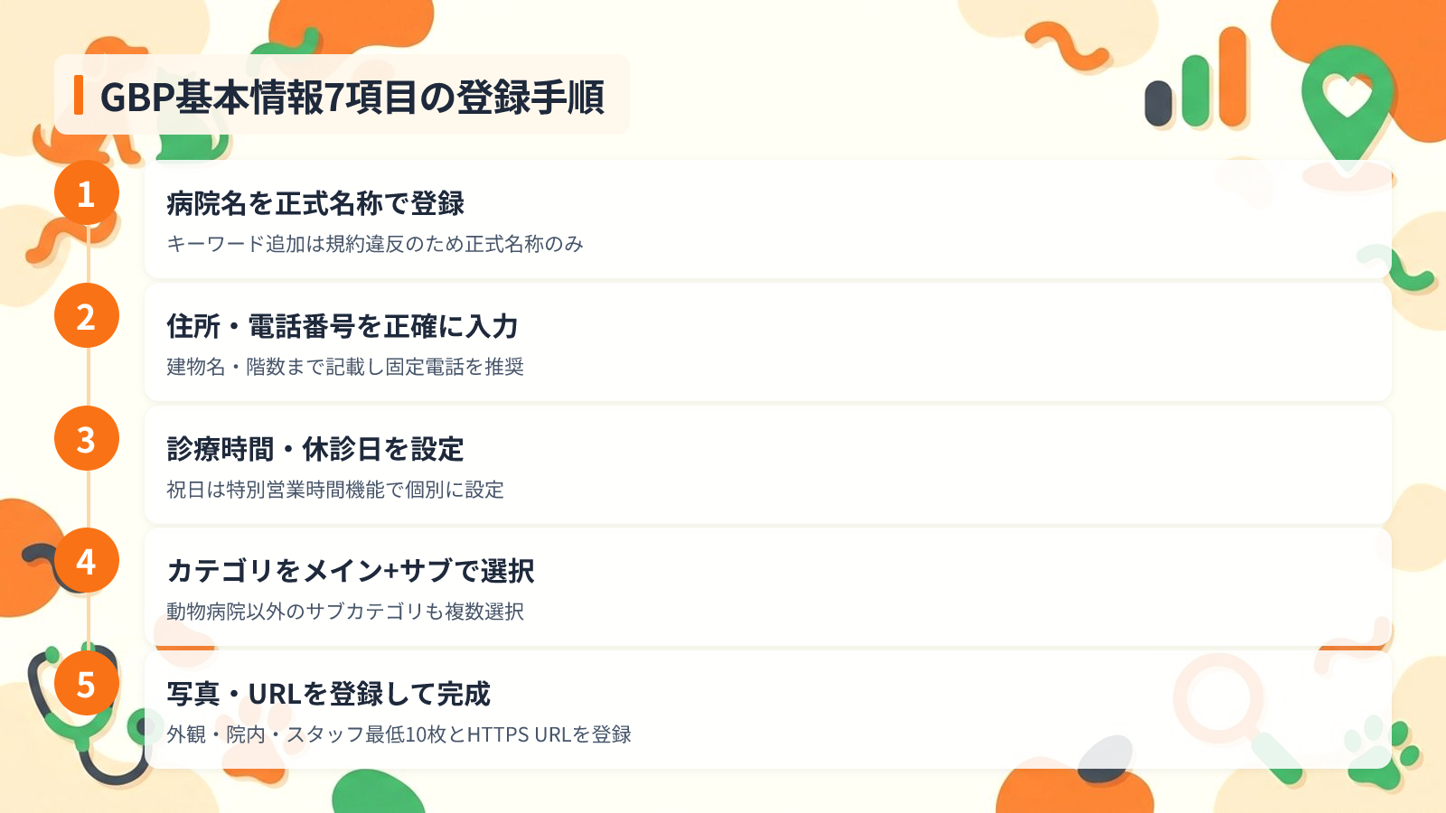 完成度100%にするための基本情報7項目の登録手順を示す図解(GBP基本情報7項目の登録手順)