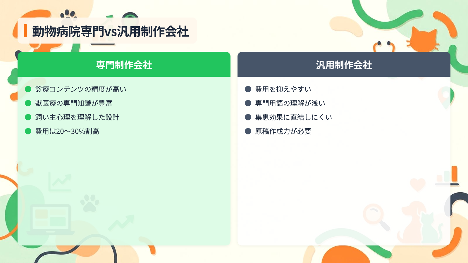 自院の目的別に最適な制作会社を選ぶ3つの判断基準を示す図解(動物病院専門vs汎用制作会社)
