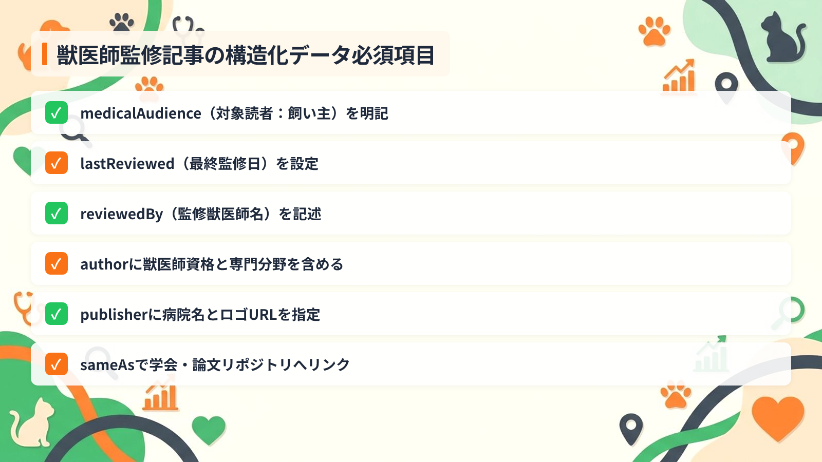Articleマークアップで症例記事・コラムの流入を増やすを示す図解（獣医師監修記事の構造化データ必須項目）