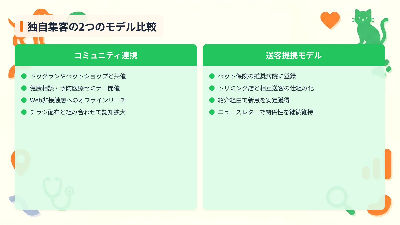 競合と差がつく独自の集客アイデア2つを示す図解（独自集客の2つのモデル比較）