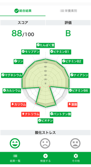 サプリを利用したあとの結果。不足項目数が5→2まで減らすことに成功。