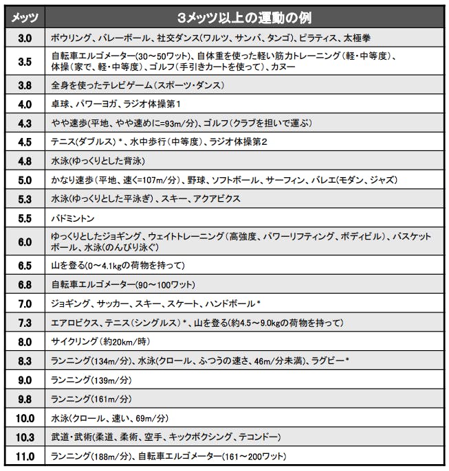 出典 健康づくりのための身体活動基準2013