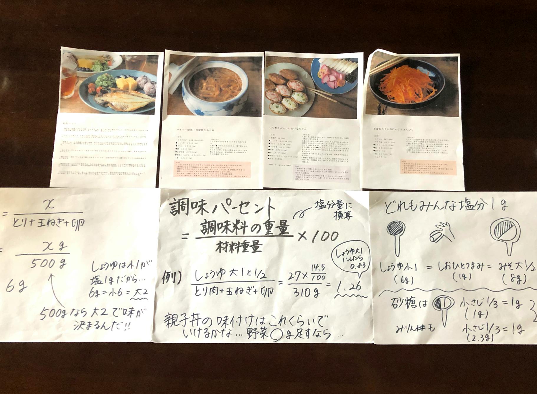 冷蔵庫に貼られていたメモやレシピ