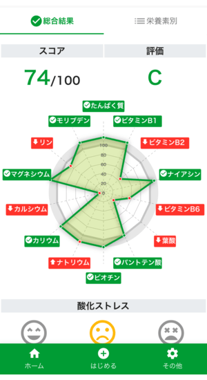 2歳長男の検査結果