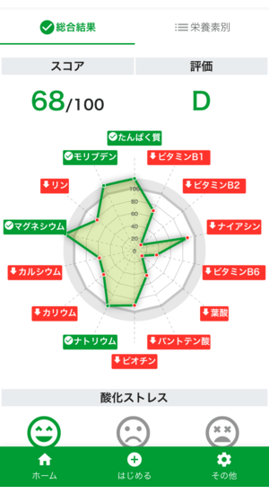 4歳の長女の検査結果