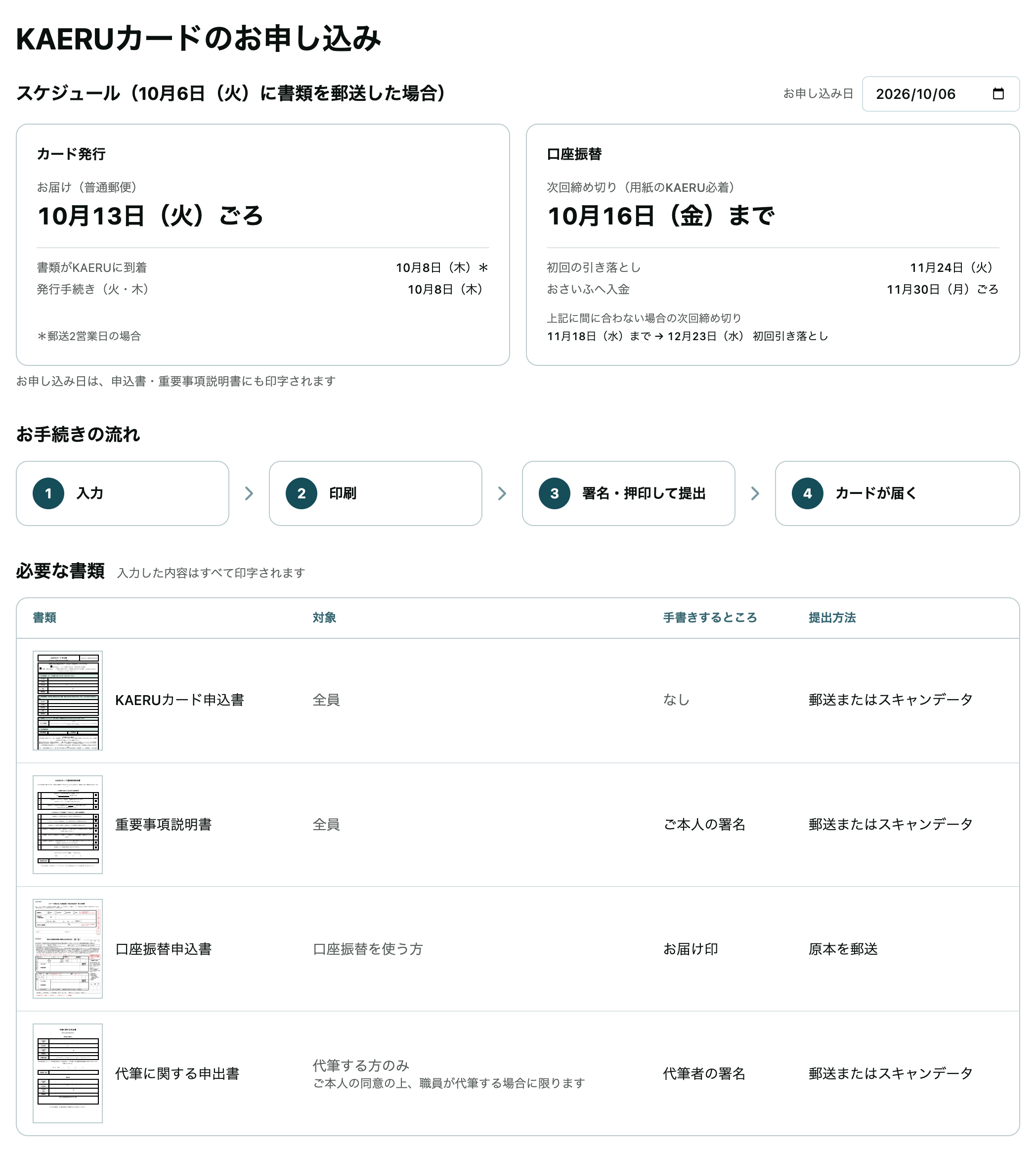 KAERUカードのお申し込み画面。申し込み日から見たカード発行と口座振替のスケジュール、お手続きの流れ、必要な書類と提出方法の一覧が表示されている