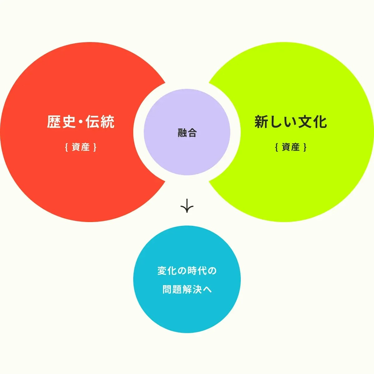 地域・イベントプロデュース