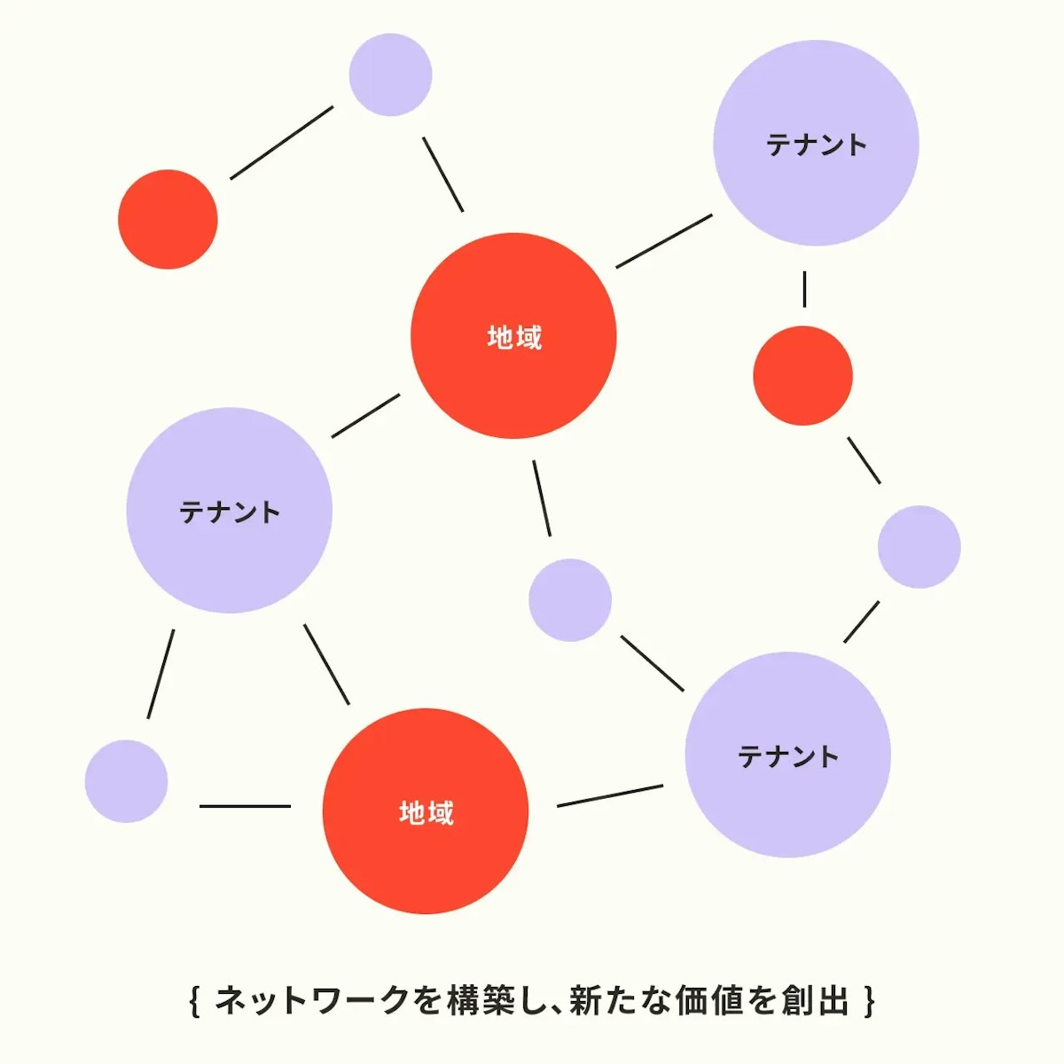 地域・イベントプロデュース