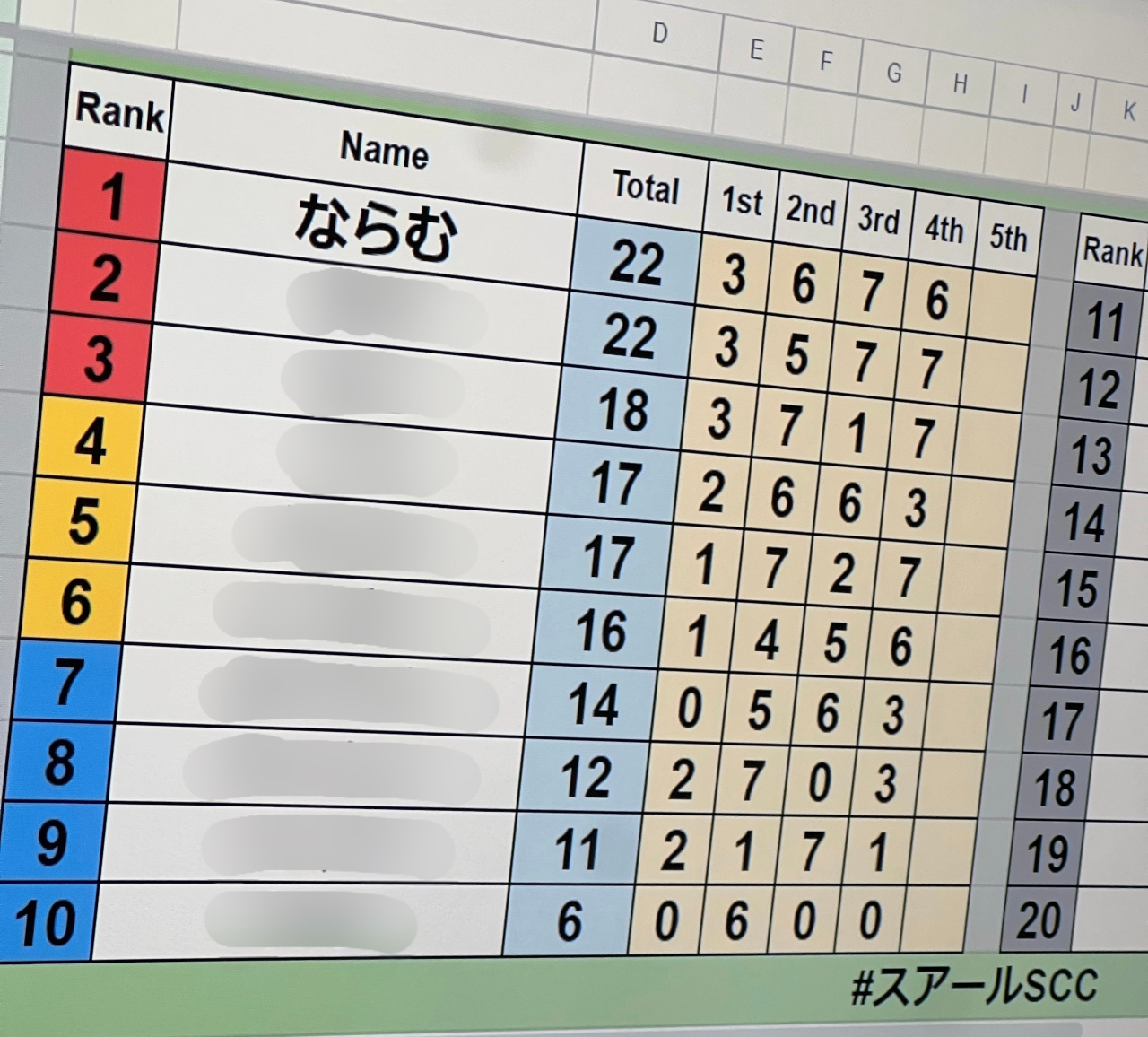 予選の順位表です。