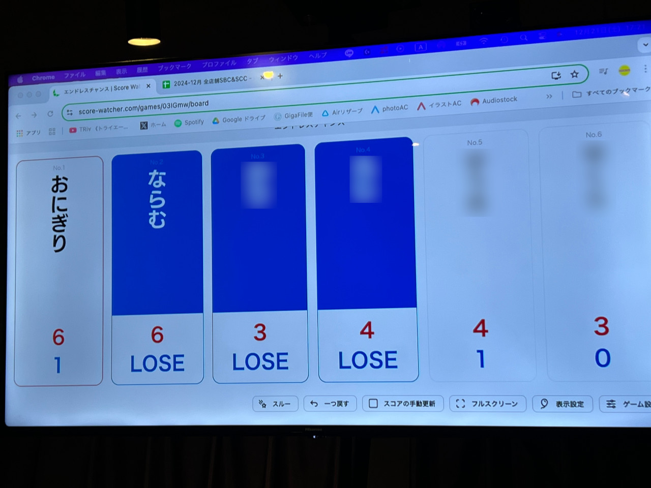 A決勝の結果