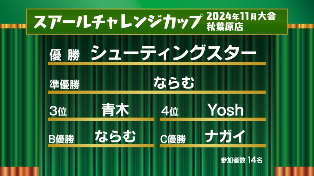 SCC2024年11月秋葉原大会の結果画像