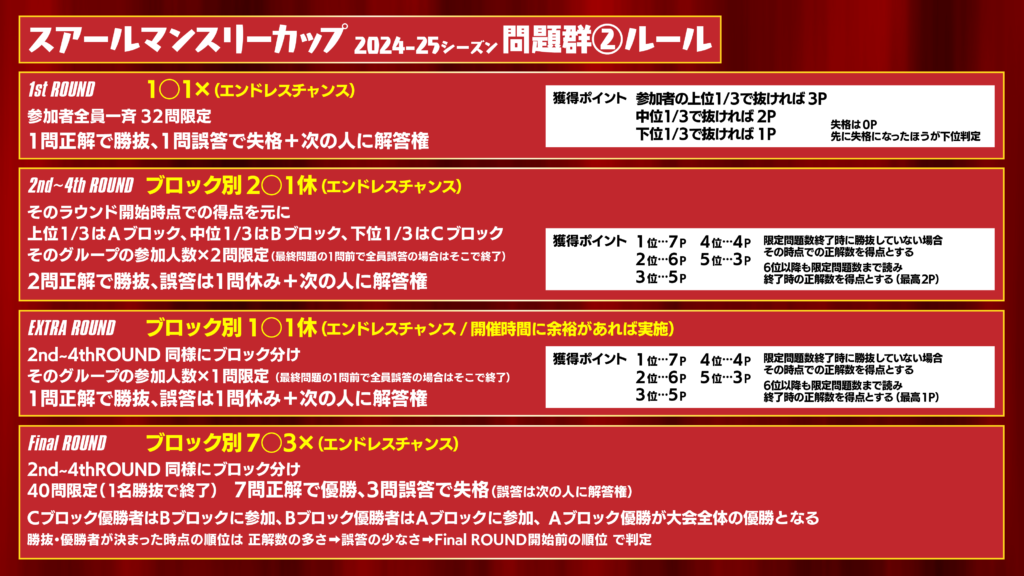 SCC公式ルール
