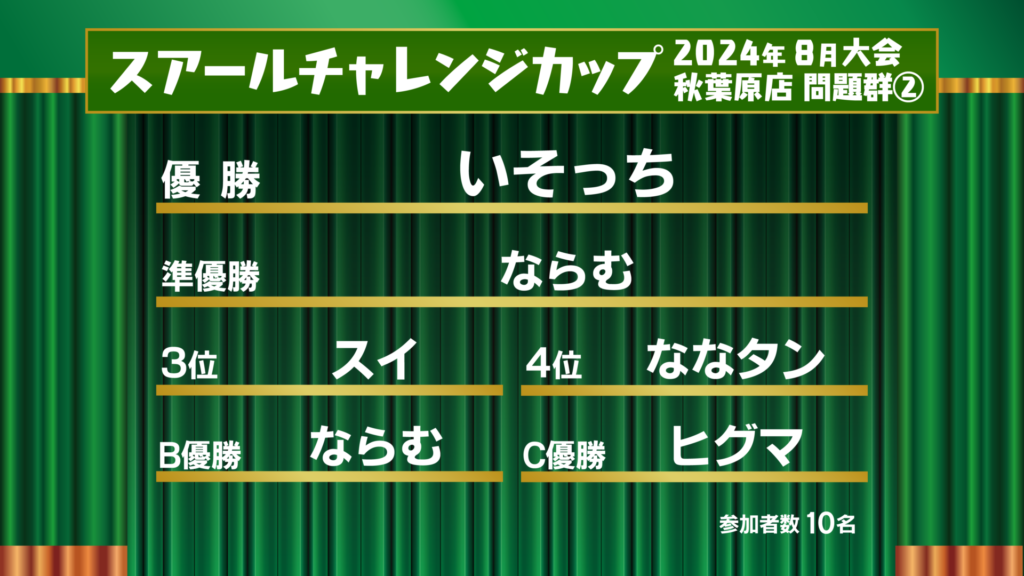 2024年8月度 SCC秋葉原大会の結果