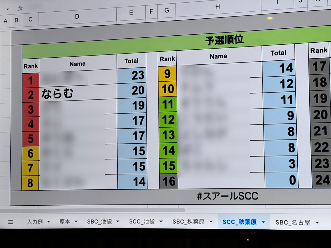 予選順位表