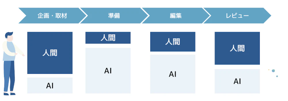 イメージ画像