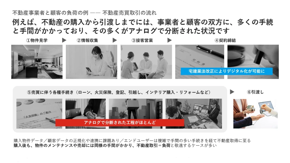 不動産購入の課題