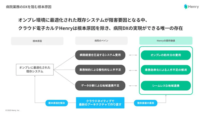 原因 図