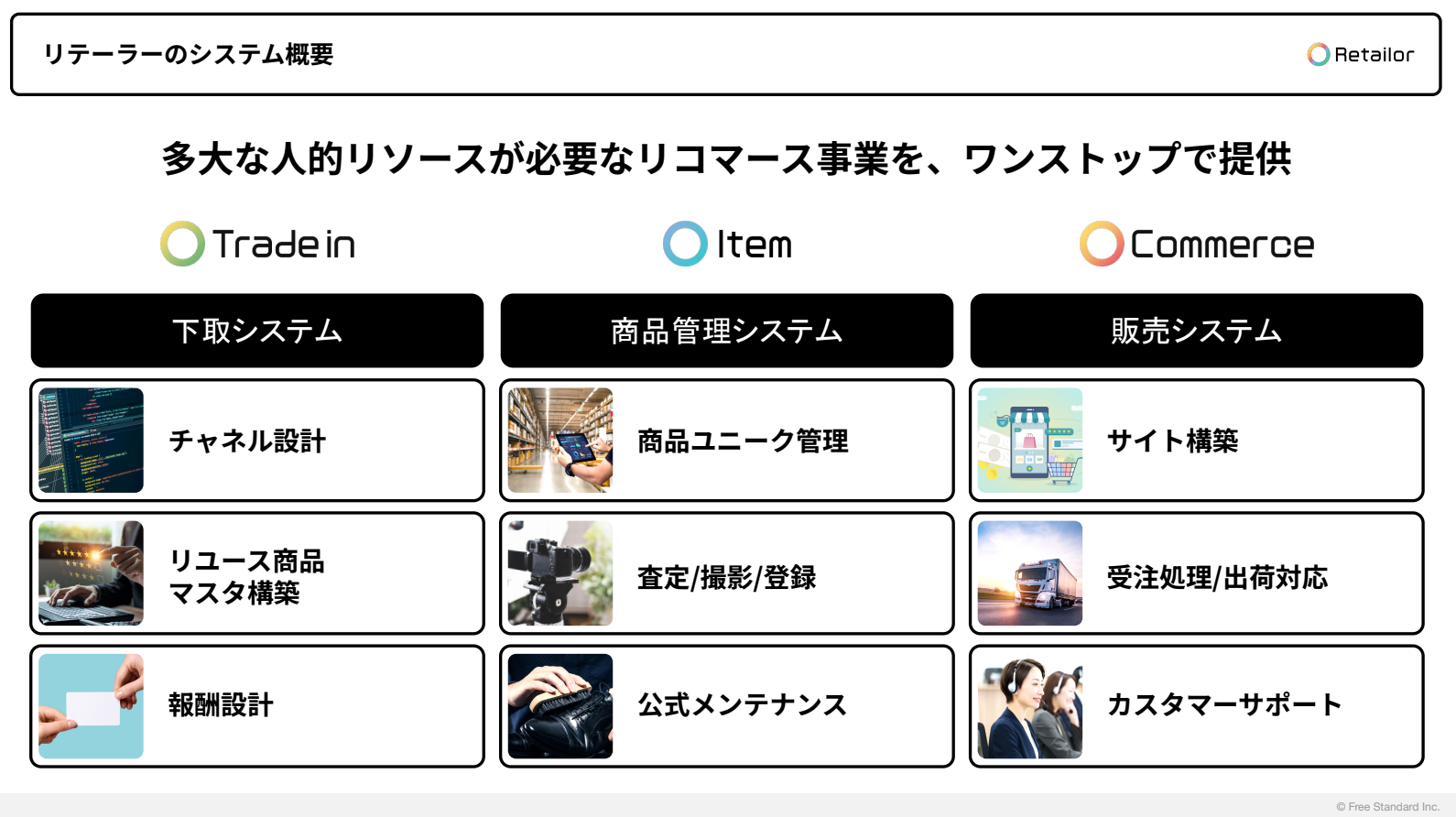 ブランド公式リコマースのオペレーションシステム、Retailorのシステム概要