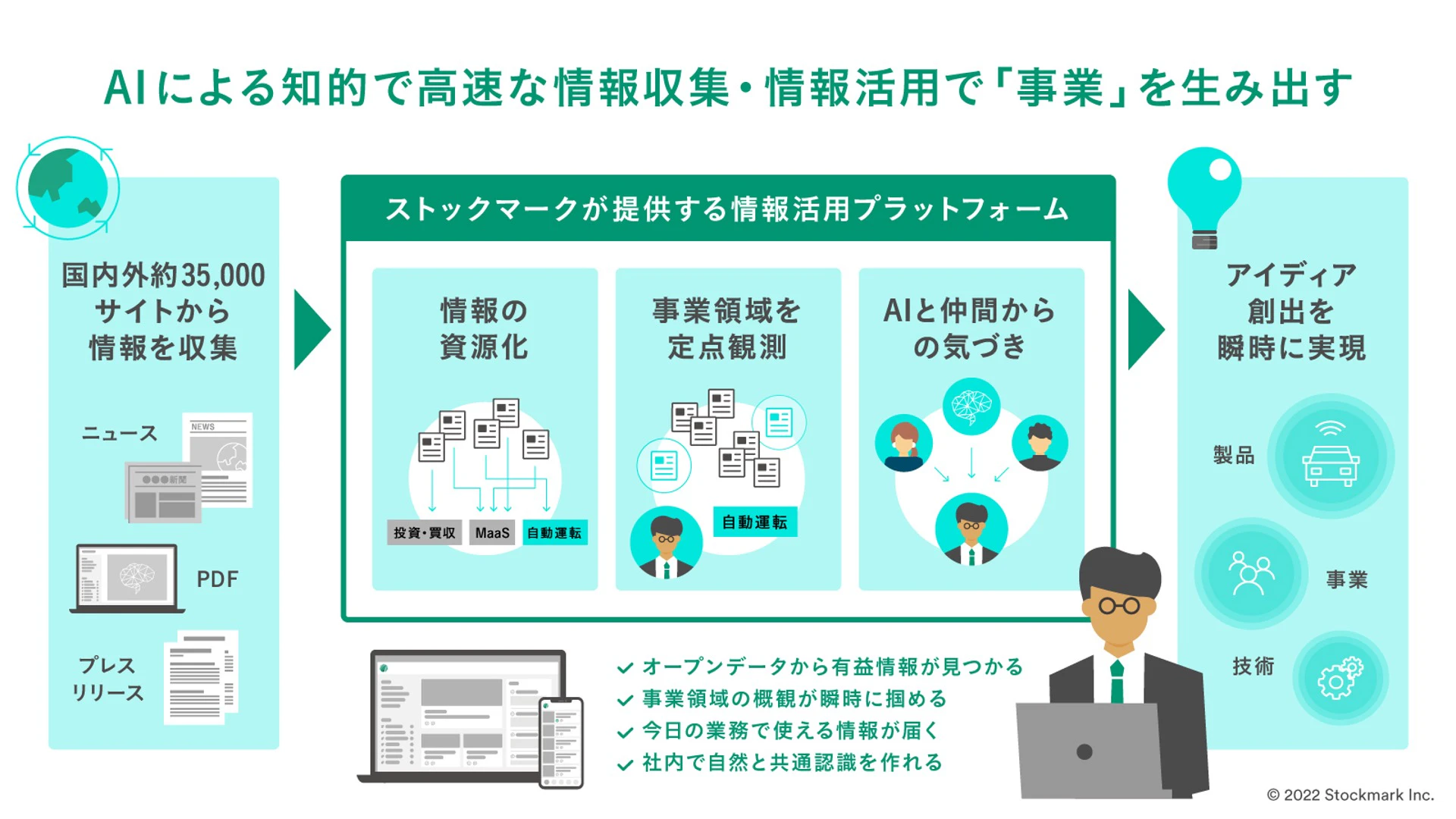 サービス紹介資料