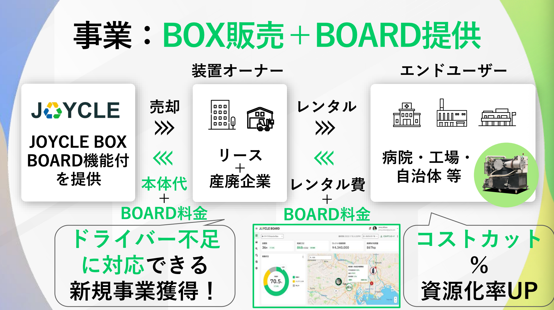 JOYCLEの事業