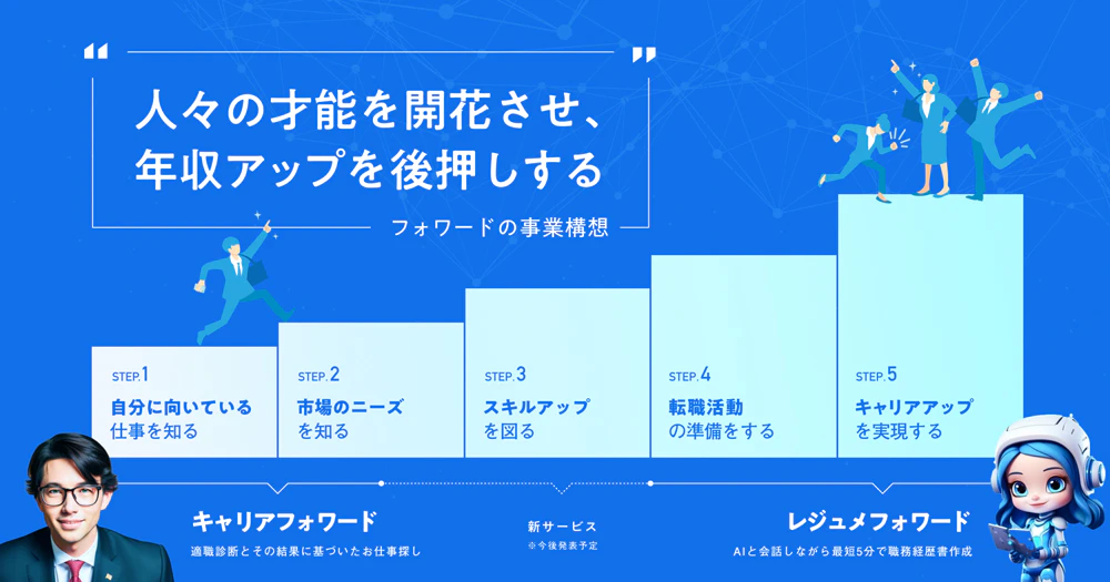 フォワードの事業構想