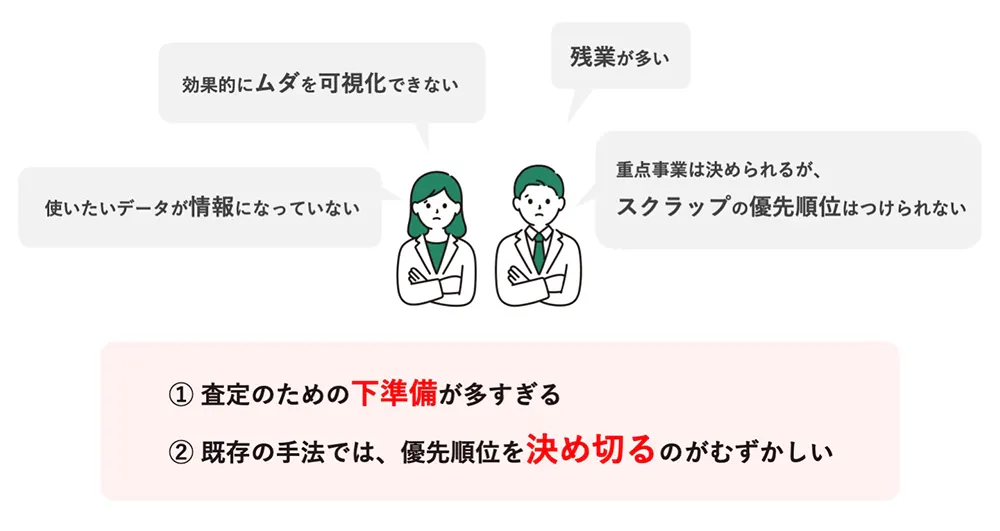 課題のイメージ図