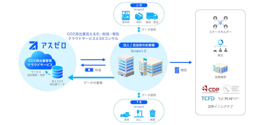 サービス紹介資料
