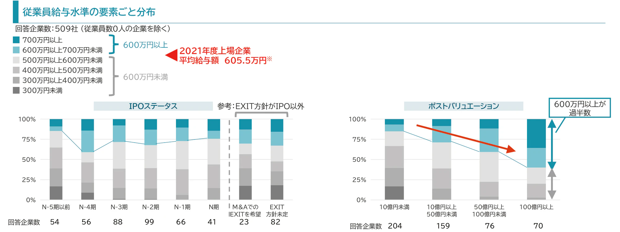 三井住友信託銀行スタートアップサーベイ