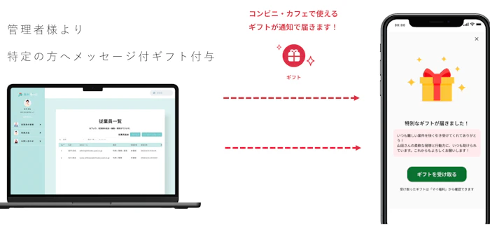 ギフト送付画面