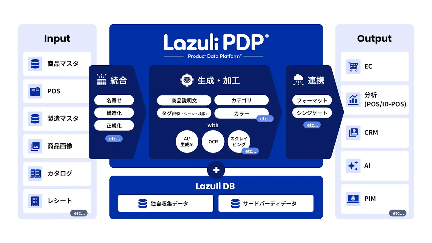 データ管理のLazuli、10億円調達で生成AI活用を強化