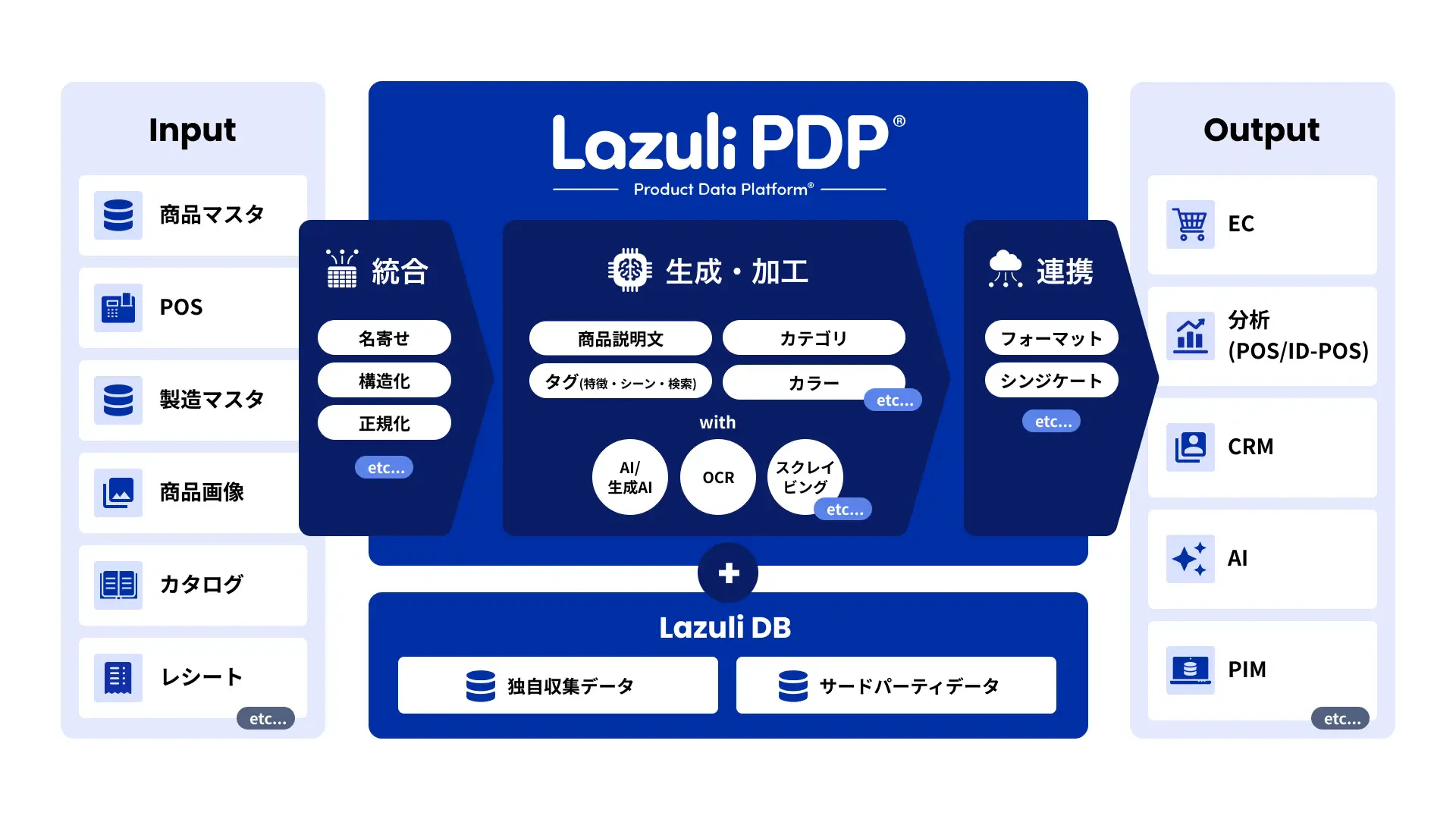 データ管理のLazuli、10億円調達で生成AI活用を強化